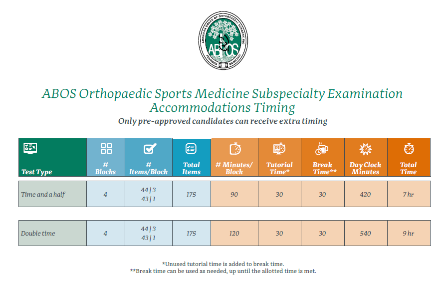 Orthopaedic Sports Medicine Examination Timing Information ABOS